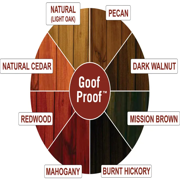 2‐Pack of 5 Gal Ready Seal 530 Mahogany Exterior Stain & Sealer For Wood - Image 2