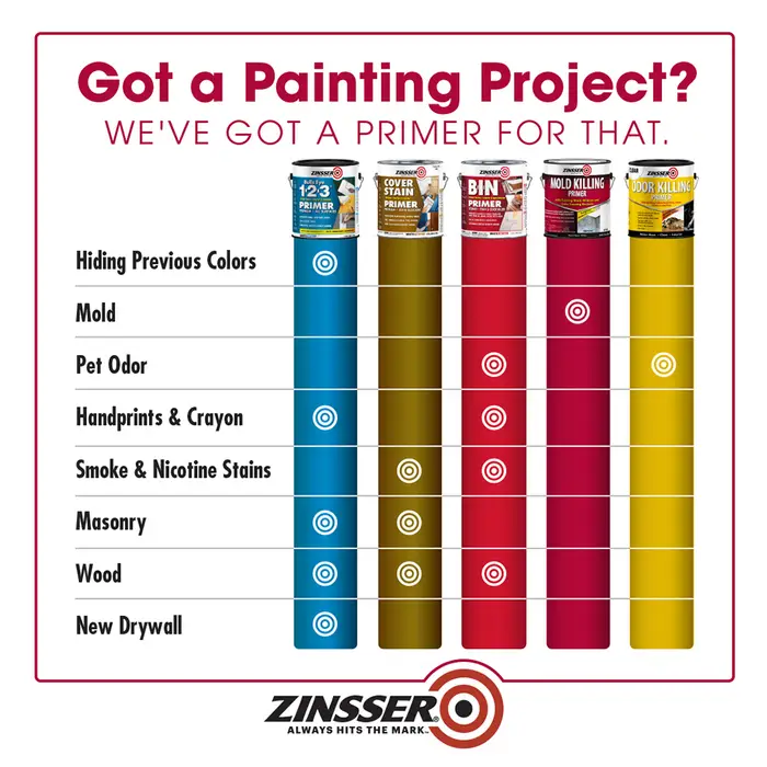 6‐Pack of 5 Gal Zinsser 276088 Mold Killing Primer White Water‐Based Mold Killing Primer - Image 3
